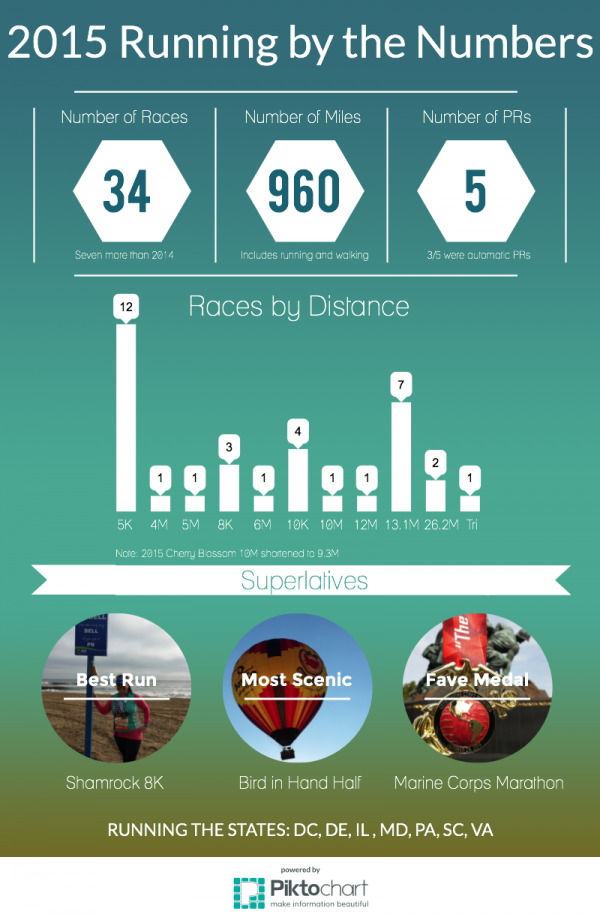 2015 Running by the Numbers(1)